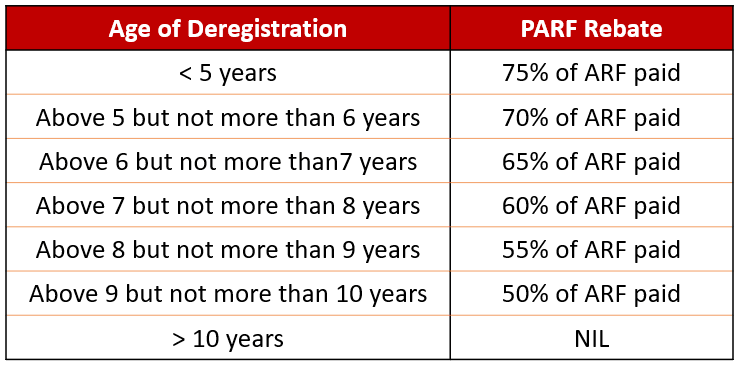 PARF Rebate Enquiry